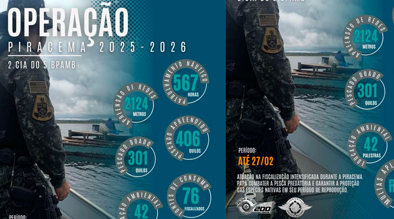 Piracema: 2ª Cia de Polícia Ambiental divulga balanço final após 120 dias de fis [...]