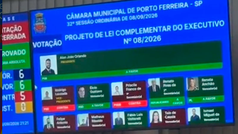 Câmara aprova em 1º turno empréstimo de R$ 35 milhões para novo Anel Viário